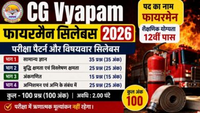 CG Vyapam फायरमैन Syllabus