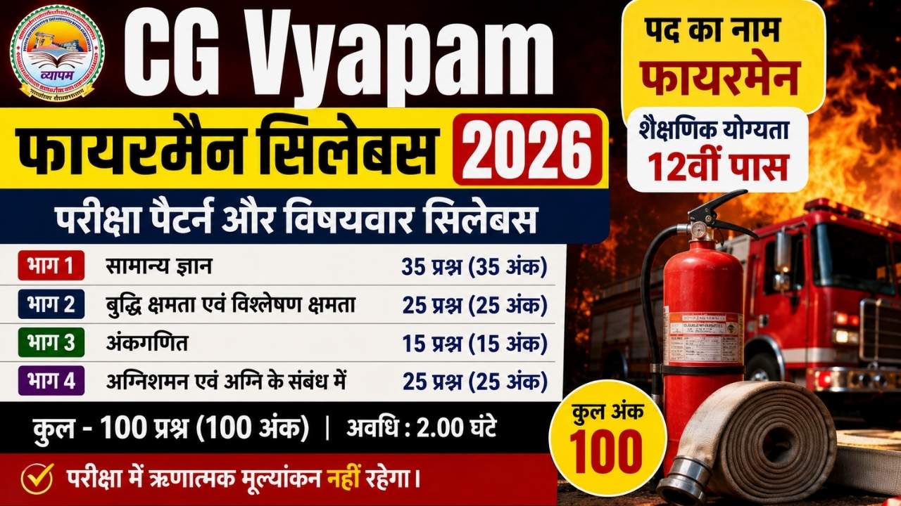 CG Vyapam फायरमैन Syllabus